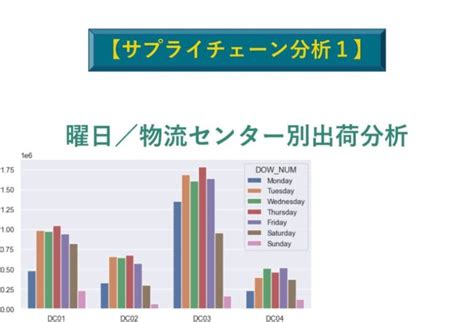 scm分析